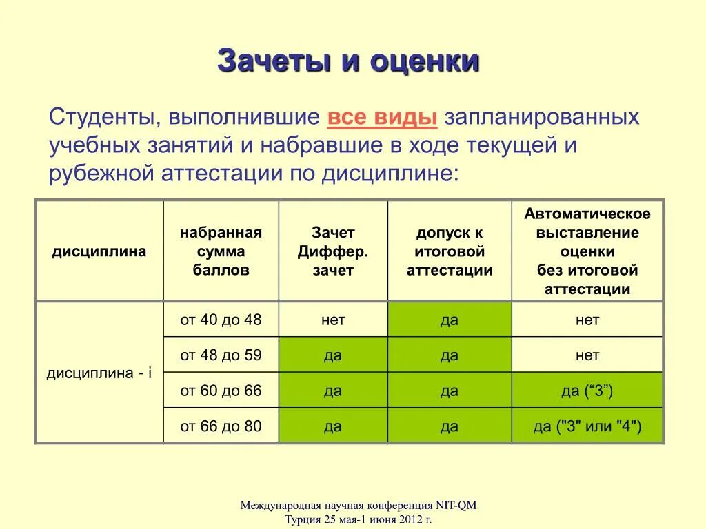 Сдать первый зачет. Оценивание студентов. Зачтено это какая оценка. Дифференциальный зачет оценка. Оценки студентов.