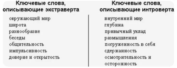Интроверт чем отличается. Экстраверты и интроверты характеристика. черты характера интроверта и экстраверта. типы интровертов и экстравертов. кто лучше интроверт или экстраверт.