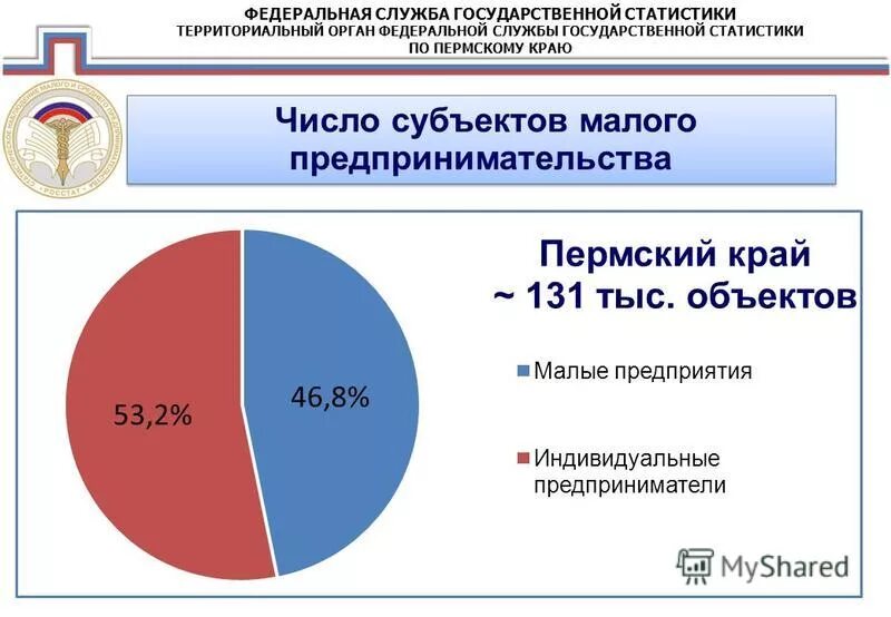 федеральной службой государственной статистики индексов