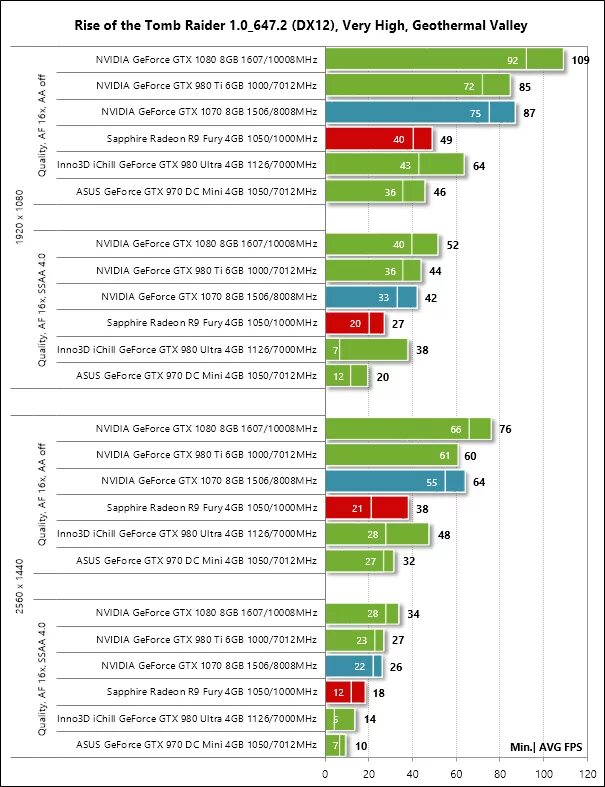 Видеокарты NVIDIA GEFORCE GTX таблица. Нвидиа модели видеокарт. Чипы видеокарт NVIDIA таблица. Хронология видеокарт NVIDIA GEFORCE.