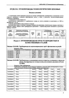 Фер трубопроводы