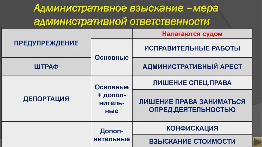 Меры административной ответственности. Меры ответственности административной ответственности. Меры административно-правовой ответственности.. Меры административной ответственности примеры