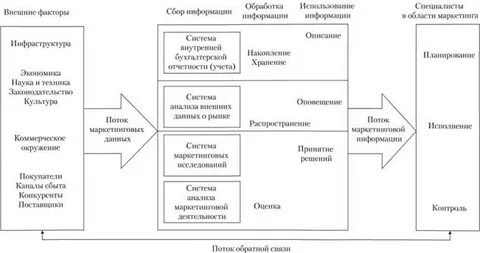 Анализ существующих систем управления