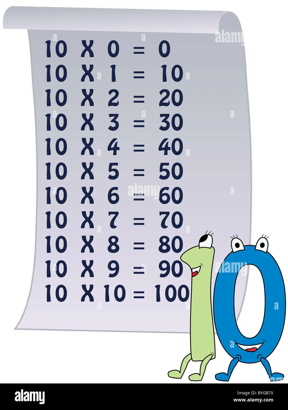 Таблица умножения отдельно на каждую цифру распечатать Pin by Maria Gabriela Valenciano Zumb on estudios Math for kids, Multiplication,