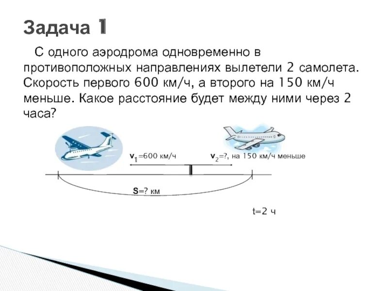В 11 часов с аэродрома вылетели