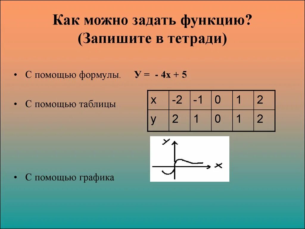 Что такое функция 7 класс алгебра конспект. Как задать функцию. как задается функция. как задать функцию с помощью формулы. какими способами можно задать функцию.