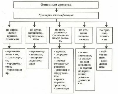 Классификация основных методов оценки