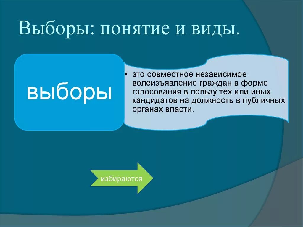 Виды выборов. Выборы понятие. Определение понятия выборы. Выборы понятие Обществознание. Выборы в муниципальные общественные