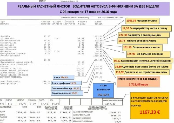 Сколько платить в автобусе. Оклад водителя школьного автобуса. Водитель школьного автобуса зарплата. Заработная плата водителей. З/П водителя автобуса.