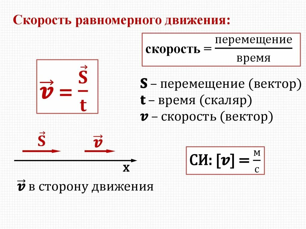 Напишите формулу скорости. Скорость равномерного прямолинейного движения формула 7 класс. Формула скорости прямолинейного равномерного движения в физике. Формула для расчета скорости прямолинейного равномерного движения. Перемещение при прямолинейном равномерном движении формула.