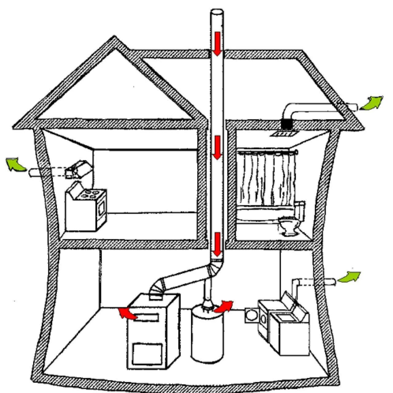 Опрокидывание тяги в вентиляции. Вентиляция в частном доме. Схема вентиляции в частном доме. Вытяжная вентиляция в доме. Тяга вентиляционного канала