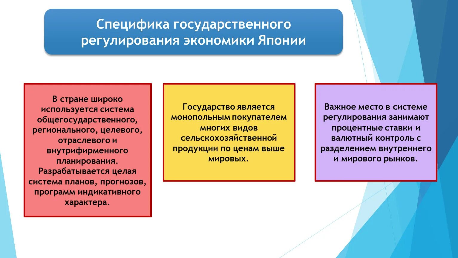 Особенности государственного регулирования экономики. Государственное регулирование Японии. Государственное регулирование экономики Японии. Японская экономическая система. Модели регулирования экономики