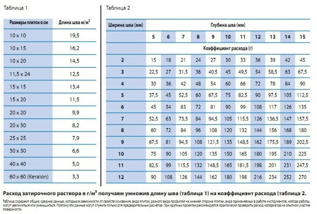 Плиточный клей расход под гребенку. Расход клея для плитки на 1м2 калькулятор Геркулес. Норма расхода клея плиточного на 1м2. Расход клея гребенка 10мм. Расход клея гребенка 10 миллиметров.