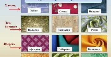 Название ткани соответствует изображению