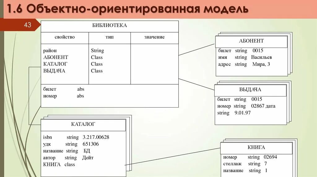 Объектно ориентированная модель. Объектно-реляционная БД схема. Объектно-реляционная база данных пример. Схема объектно-ориентированной БД. Пример объектно реляционной базы данных.