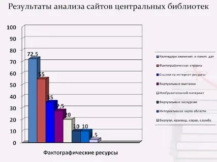 Лучшие аналитические