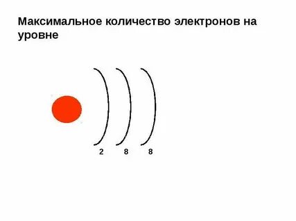 Число внутренних электронов