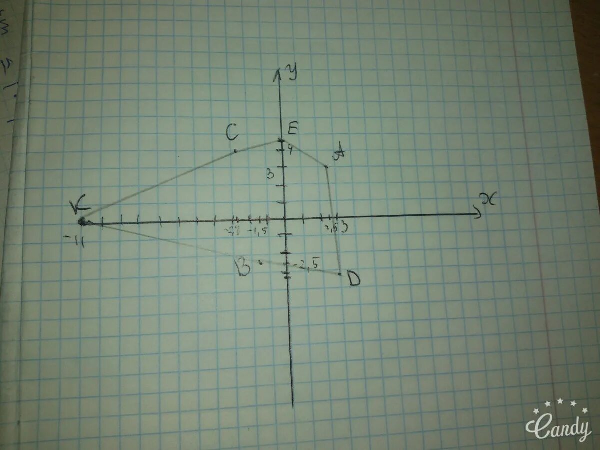 Отметьте на координатной плоскости точки 2 5. Отметьте на координатной плоскости точки. Отметьте на координатной плоскости точки а -3 1. В координатной плоскости отметьте точки а -2 3. Отметьте на координатной плоскости точки а -1 4.