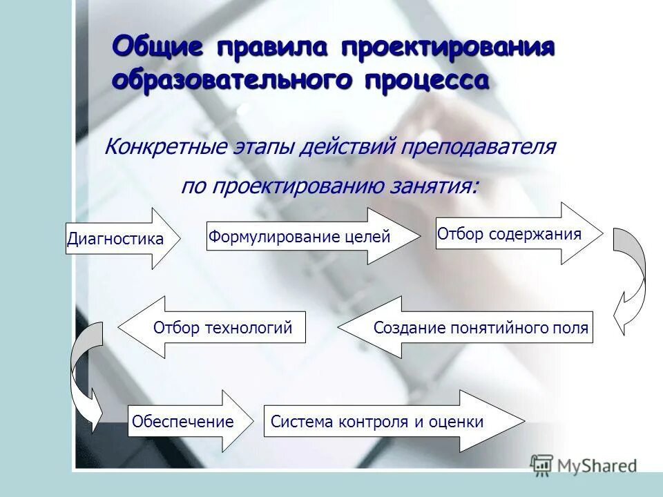 Цель учебного занятия проектируется. Цель учебного занятия проектируется