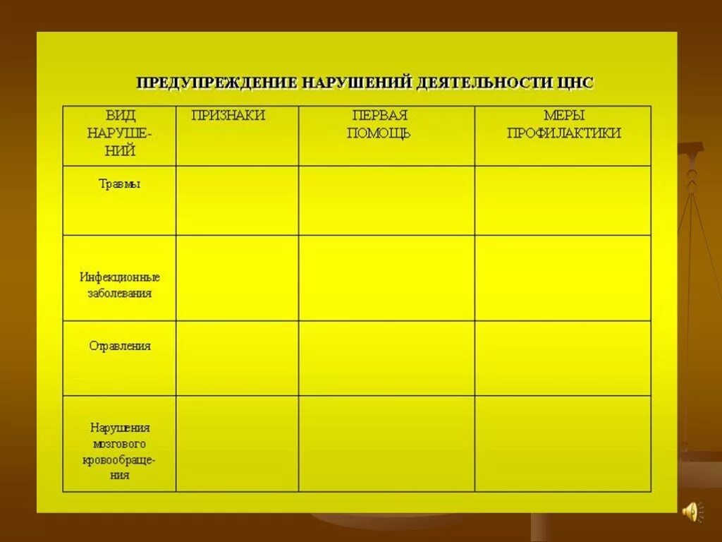 Причины нарушения работы нервной системы. Заболевания нервной системы таблица нарушения причины симптомы. нарушение работы нервной системы таблица. нарушение деятельности нервной системы и их предупреждение. нарушение в работе нервной системы и их предупреждение.