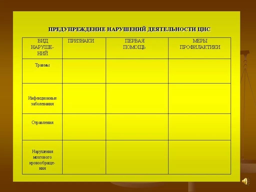 Нарушение нервной системы 8 класс. Заболевания нервной системы таблица нарушения причины симптомы. Нарушение деятельности нервной системы и их предупреждение. Нарушение в работе нервной системы и их предупреждение. Нарушение работы нервной системы таблица.