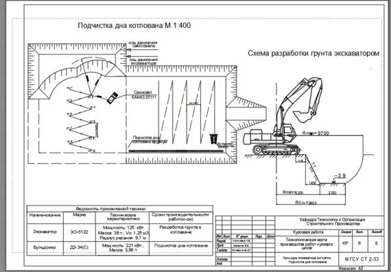 Проект котлована: кто разрабатывает, проектирование плана, чертежей, схем, для ч