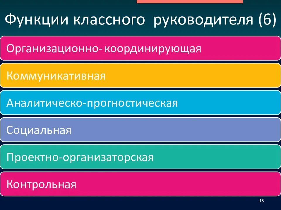 Роль руководителя в школе. Организационно координирующая функция классного руководителя. Организаторская функция классного руководителя. Координирующая функция классного руководителя. Основные функции классного руководителя в начальной школе.