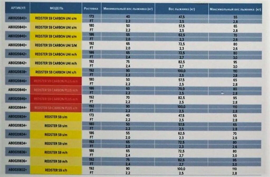 Подобрать горные весу. Таблица подбора жесткости беговых лыж. Таблица подбора лыж Атомик по весу. Таблица подбора лыж Atomic 2019-2020. Жесткость лыж Фишер таблица.