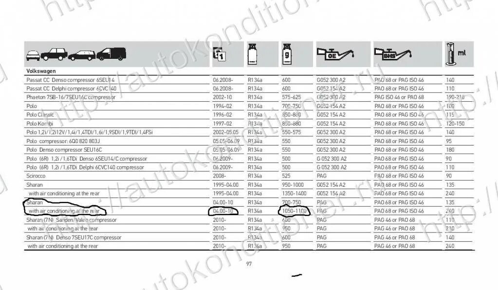Заправка кондиционера сколько фреона. Заправочная емкость фреона Тойота Камри 70. Заправочная емкость хладагента Вольво хс90. Лачетти 1.8 фреон норма. Норма фреона x5 e70.