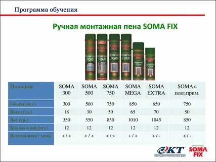 Монтажная пена расход м3