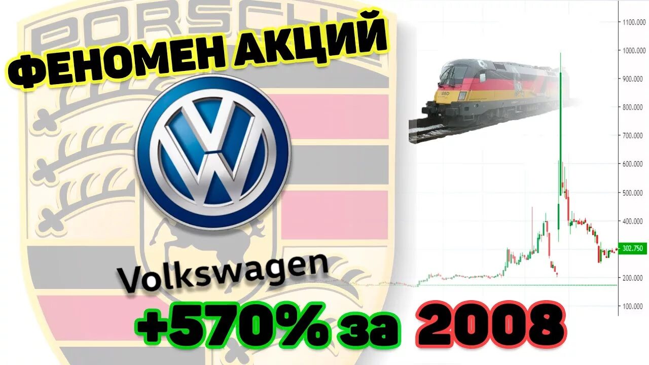 Акции volkswagen. Акции Фольксваген. Акции VW 2008. Шорт сквиз Фольксваген 2008. График акций Фольксваген 2008.