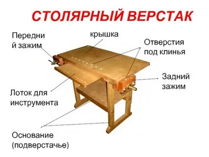 Для чего нужен столярный верстак