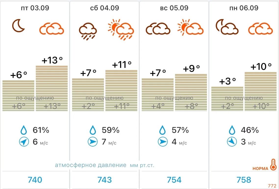 Какая погода в Орехово Зуево. Прогноз погоды в Орехово-Зуево на 14. Погода в орехово зуево сегодня по часам
