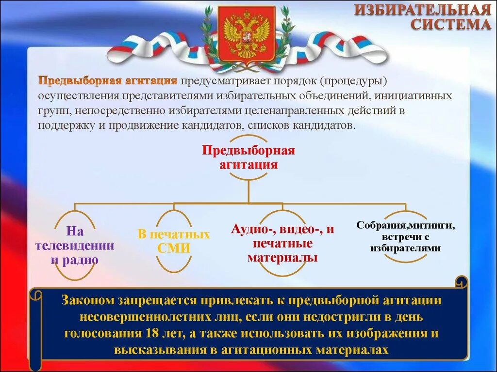 Демократические выборы отличает. Проведение предвыборной агитации. Формы предвыборной агитации в РФ. Понятие предвыборной агитации. Порядок проведения предвыборной агитации.