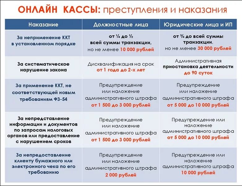 Штраф за неприменение кассового аппарата ИП. Размер штрафа за отсутствие кассового аппарата для ИП 2021. Штрафы за отсутствие кассы для ИП. Штрафы для ИП за отсутствие кассового аппарата.