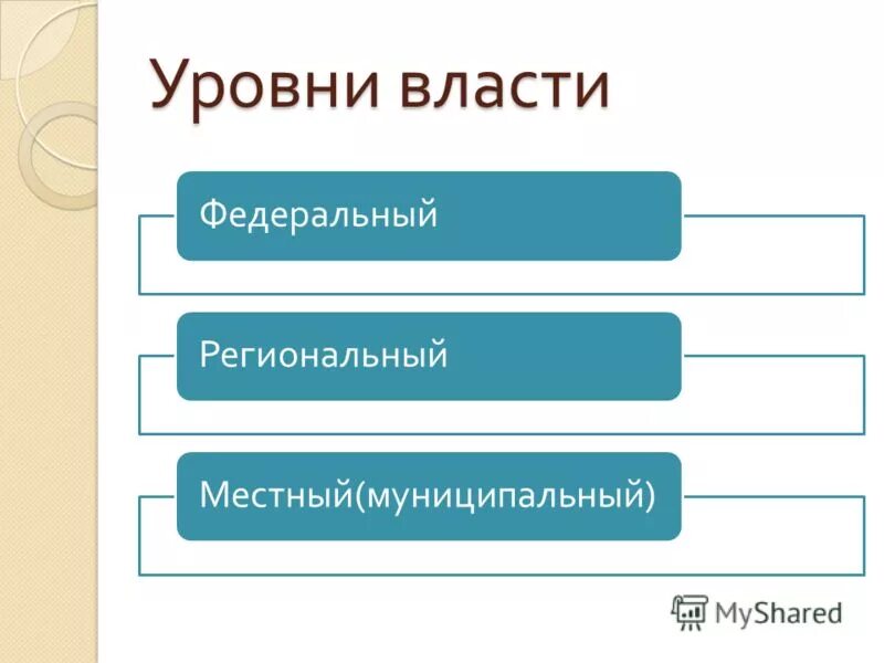 Первый уровень власти