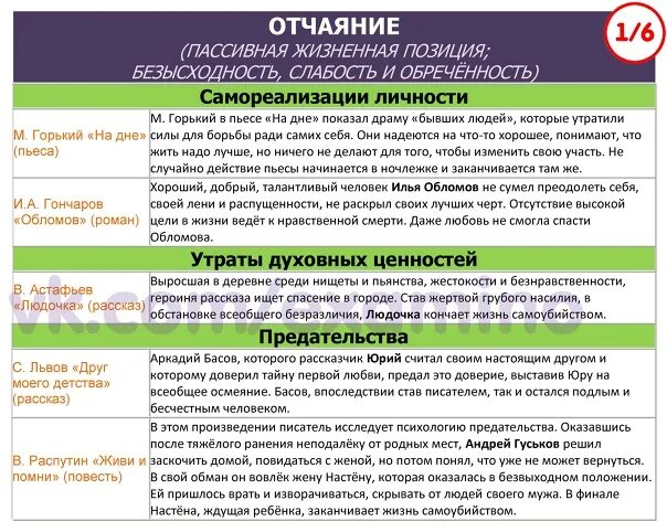 Аргументы для итогового сочинения. Цель в жизни Аргументы. Итоговое сочинение по литературе Аргументы. Темы сочинения и Аргументы.