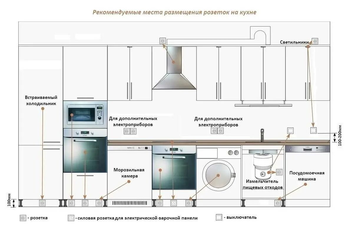 Сколько устанавливают кухню. Высота установки розеток духового шкафа и микроволновки. Схема подключения розетки посудомоечной машины. Розетка для вытяжки на кухне расположение. Подключение посудомоечной машины высота розеток.