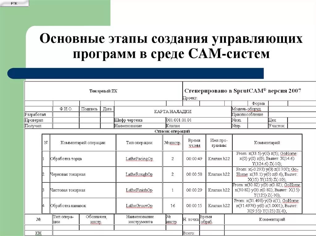 Написание управляющих программ