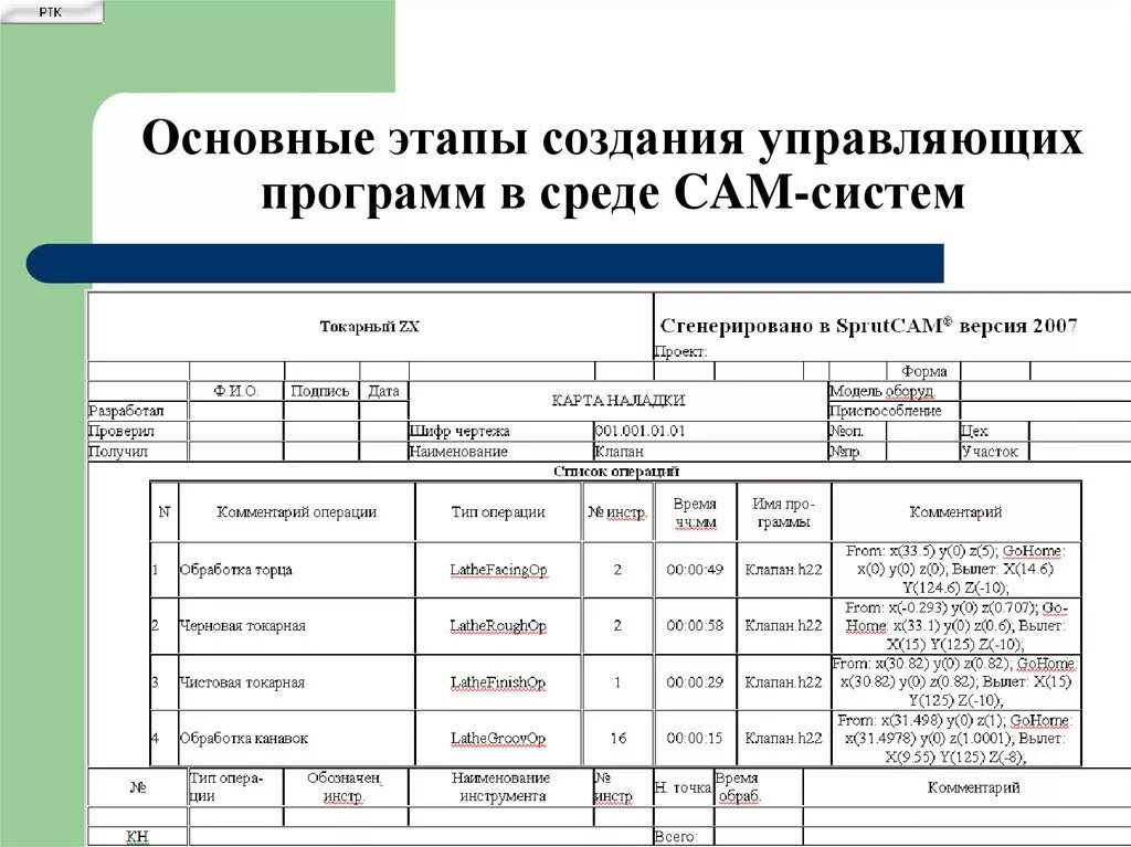 Классификация cam сред. Классификация составные части станков. Журнал регистрации этапы построения. Расчет технологических операций в cam системах
