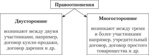 Общие правоотношения это