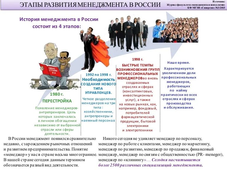 1 этап менеджмента. Историческое развитие российского менеджмента кратко. Этапы развития менеджмента в РФ. Развития менеджмента история менеджмента. Этапы развития менеджмента. Развитие менеджмента в России.