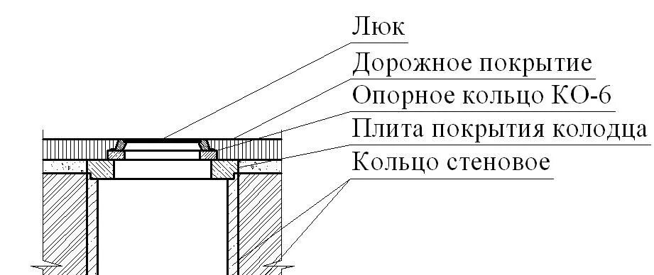 Узлы люка. Опорное кольцо для колодцев ко-6. Схема установки люка на колодец. Опорное кольцо колодцев (ко-6 ко-7). Кольцо опорное ко-6 схема установки.