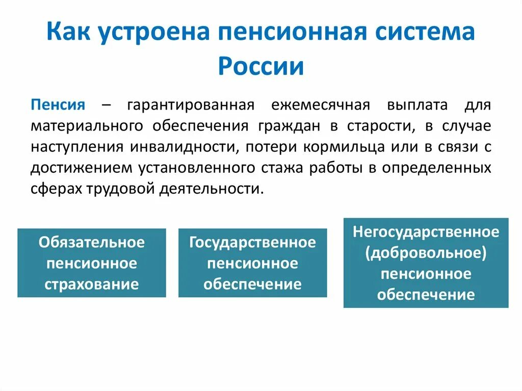 Как устроена пенсионная система. Пенсионная система РФ. Государственная пенсионная система РФ. Пенсионная система РФ схема. Государственное пенсионное страхование в рф