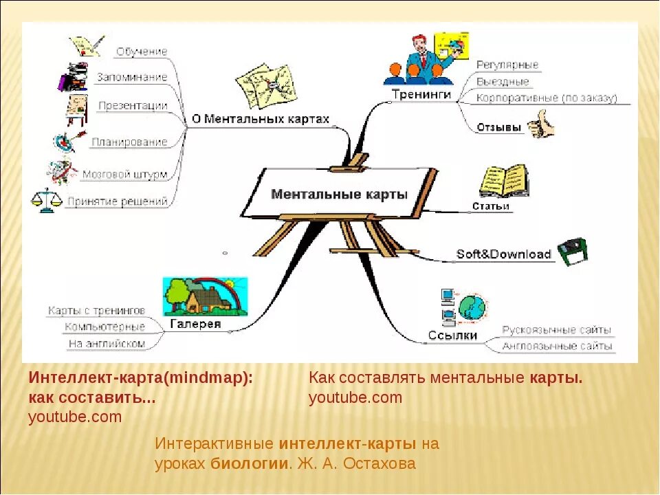 Карта может быть использована. Пример метода ментальных карт. Ментальная карта примеры. Интеллект карта. Интеллектуальная карта пример.