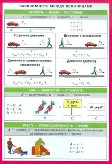 Линейная зависимость между величинами