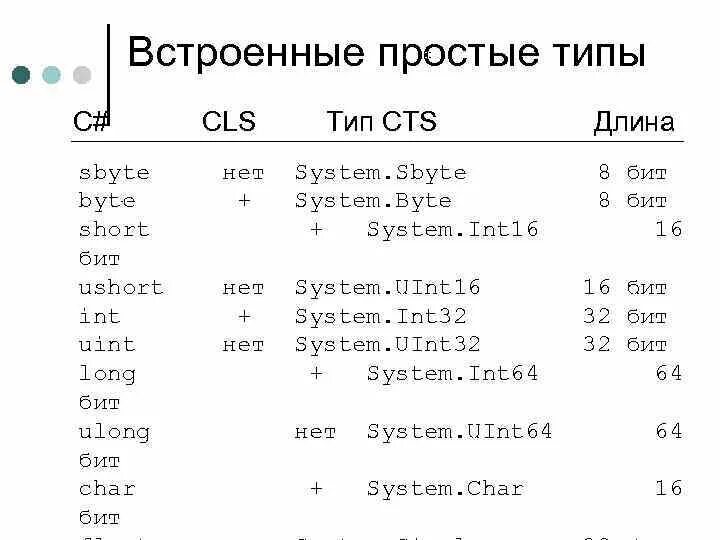 Integer c# диапазон. Таблица INT short. Int16 Тип данных c#. Тип данных INT C#. Int и int разница