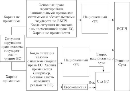 Правовая система ес
