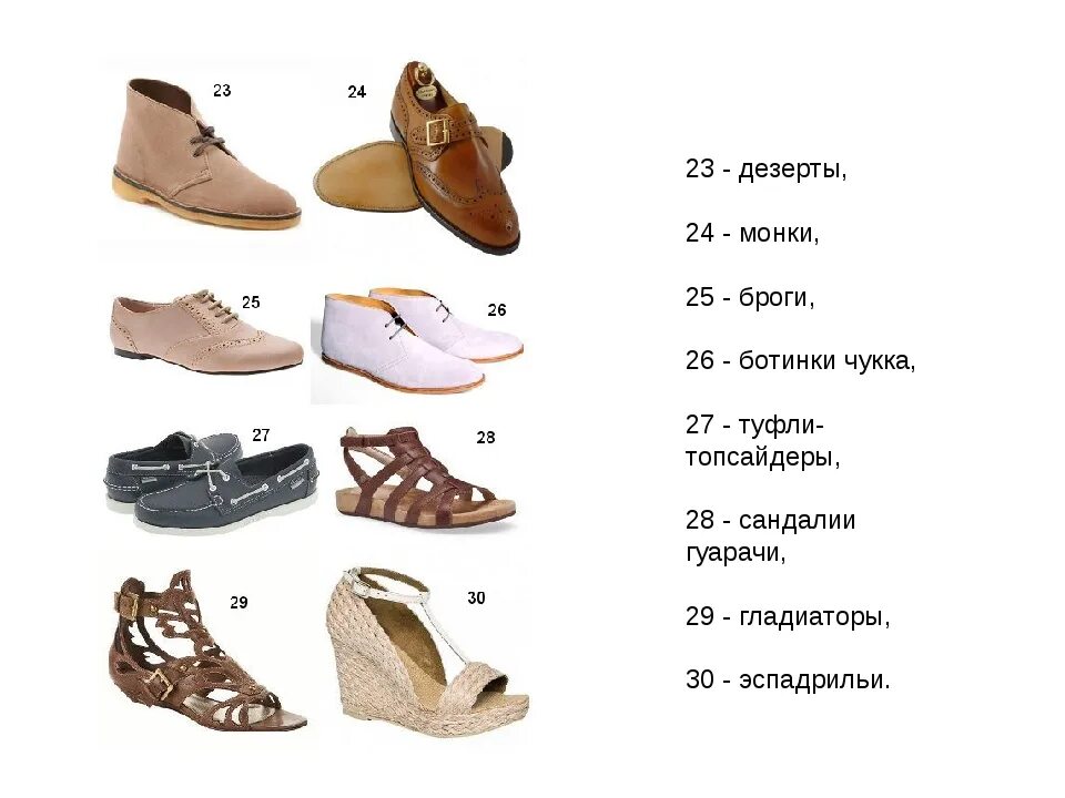 Как сейчас называется обувь
