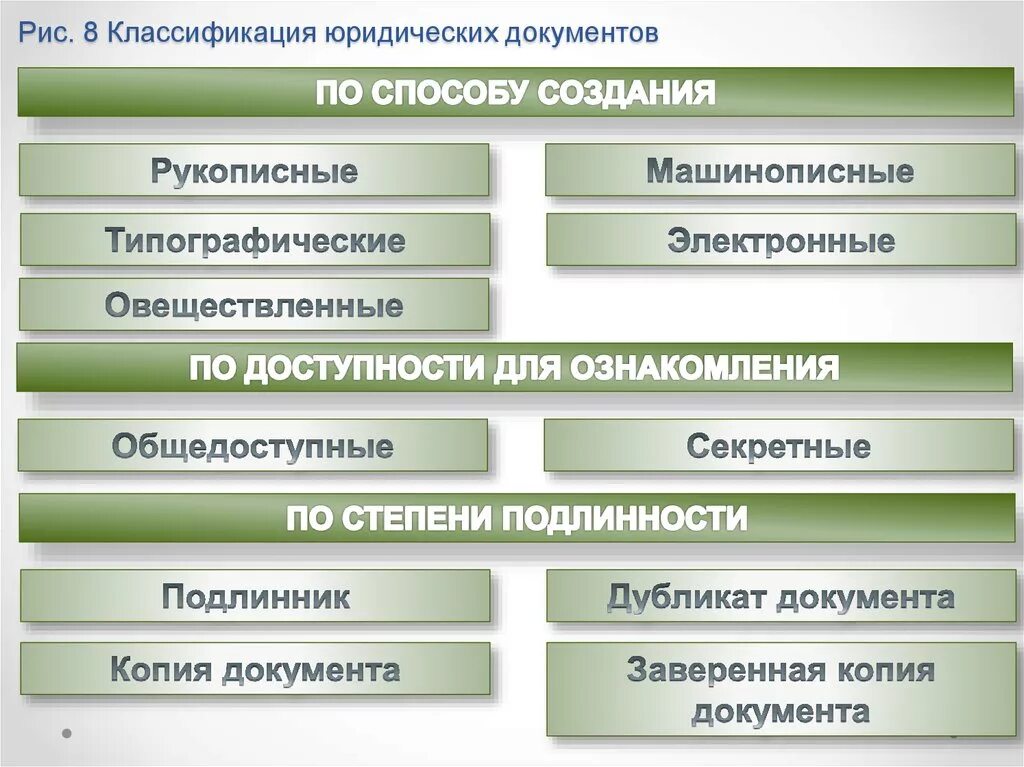 Виды юридических документов. Виды юридических документов схема. Классификация юридических документов. Юридические документы понятие и виды. Назовите документ основания